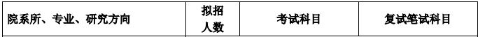 2020MPAcc復(fù)試科目 