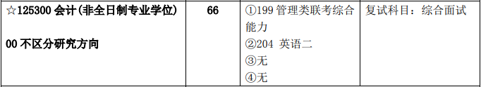 2020MPAcc復(fù)試科目 