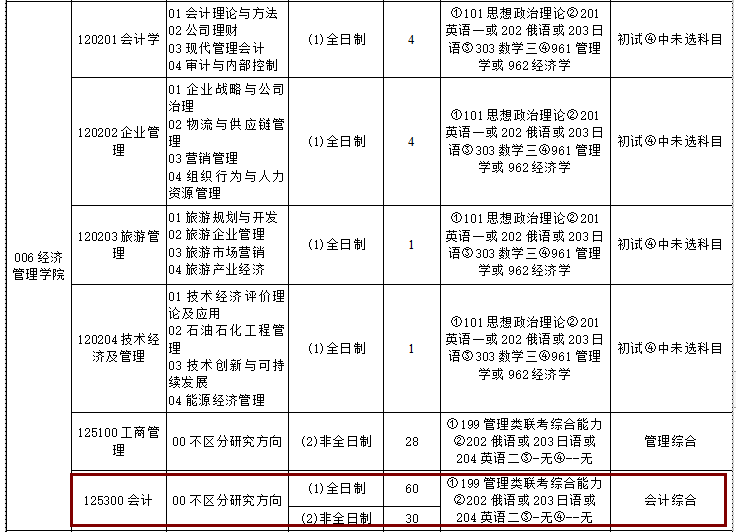 2020MPAcc復試科目 