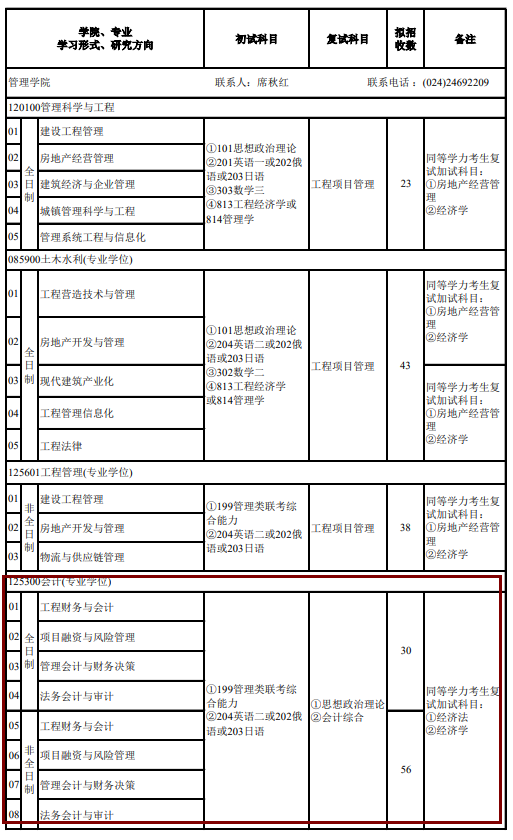 2020MPAcc復(fù)試科目 