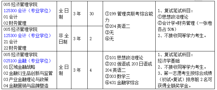 2020MPAcc復(fù)試科目 