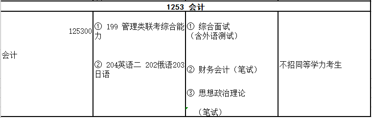 2020MPAcc復(fù)試科目 