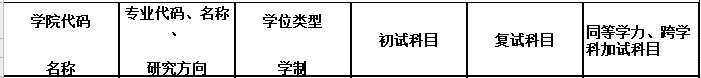 2020MPAcc復(fù)試科目 