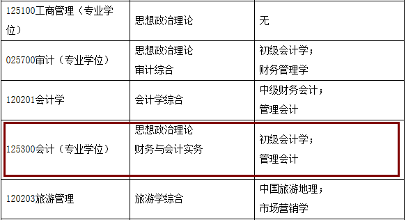 2020MPAcc復(fù)試科目 