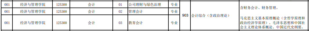 2020MPAcc復(fù)試科目 