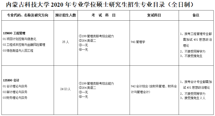 2020MPAcc復試科目 