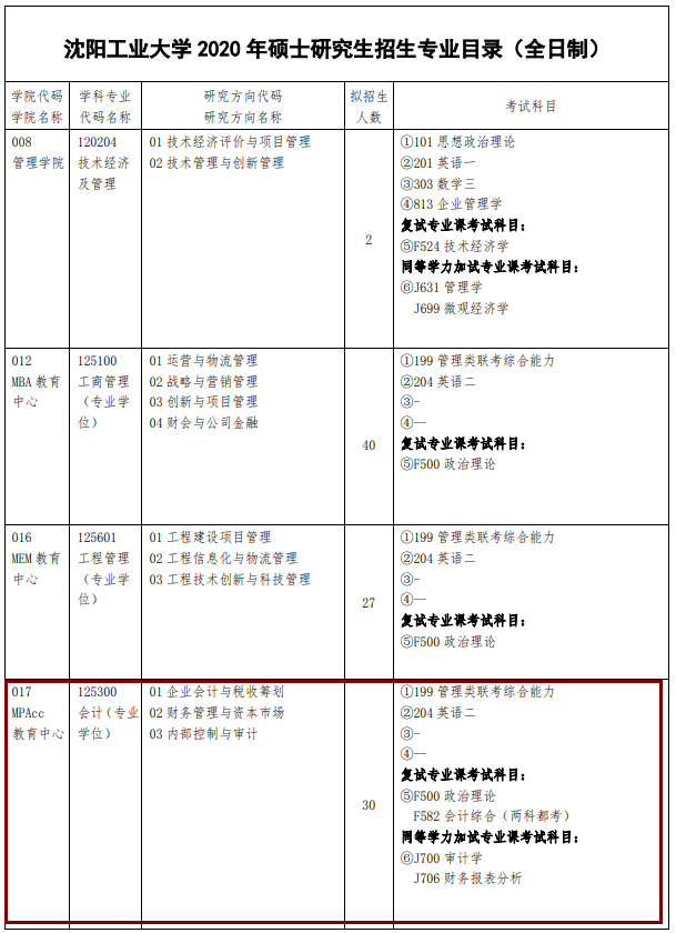 2020MPAcc復試科目 