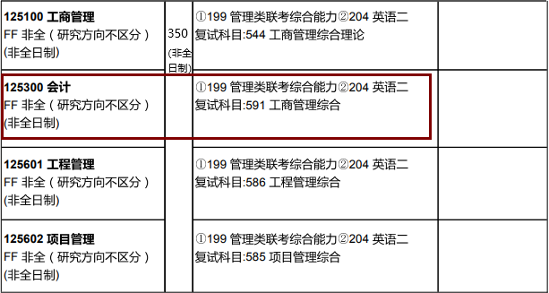 2020MPAcc復(fù)試科目 