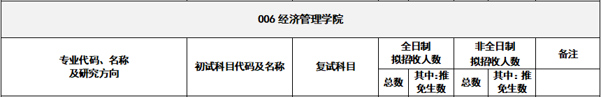 2020MPAcc復(fù)試科目 