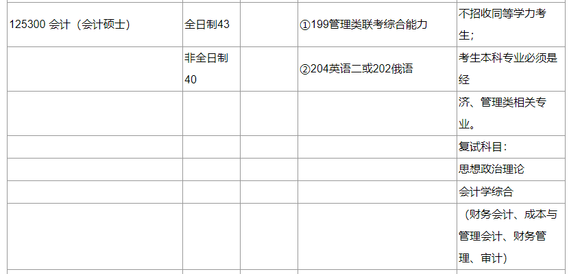 2020MPAcc復(fù)試科目 