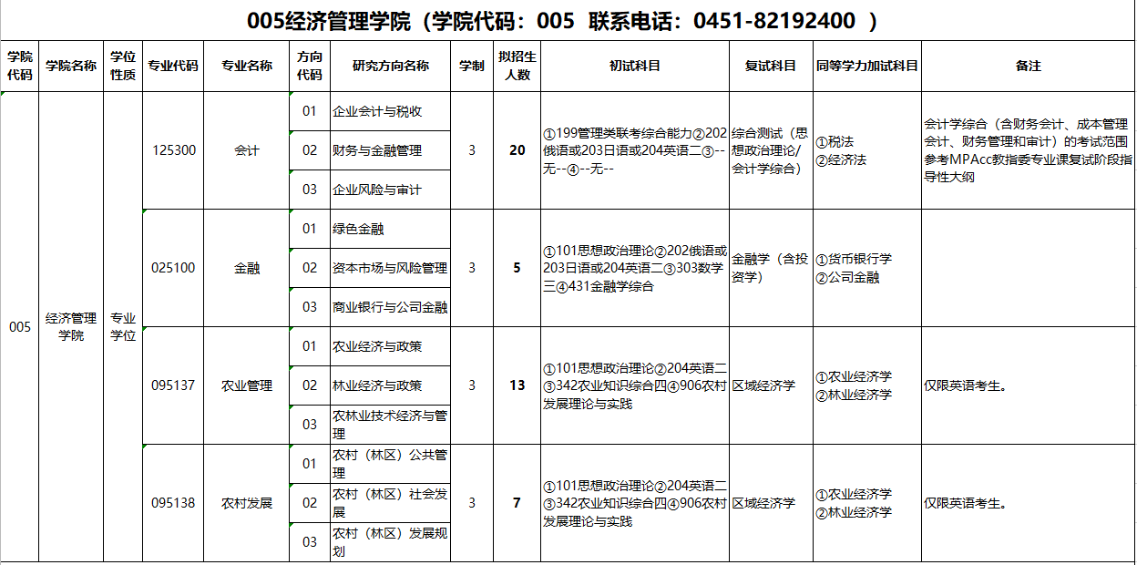 2020MPAcc復(fù)試科目 