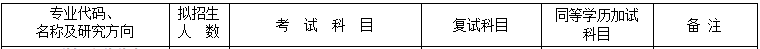 2020MPAcc復(fù)試科目 