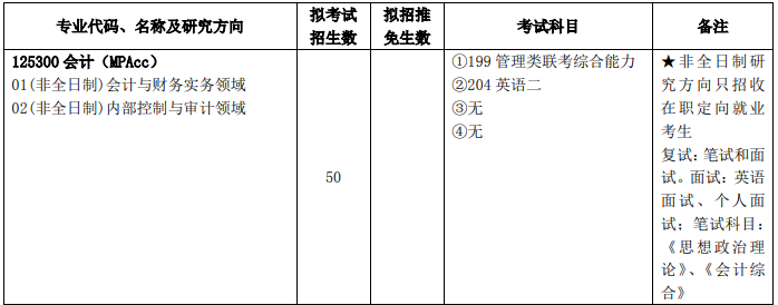 2020MPAcc復(fù)試科目 