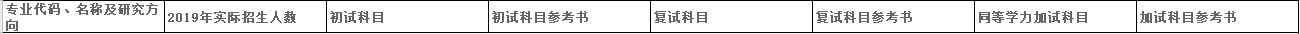 2020MPAcc復(fù)試科目 