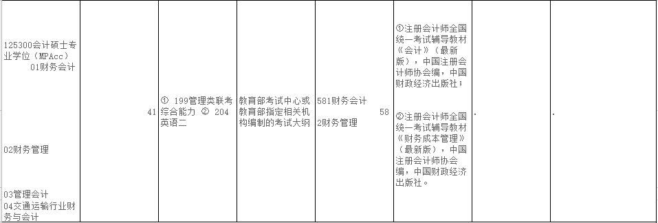 2020MPAcc復(fù)試科目 