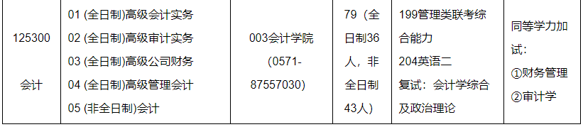 2020MPAcc復(fù)試科目 