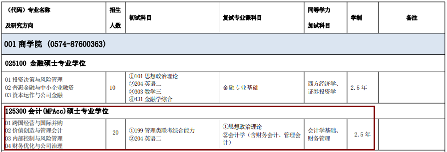 2020MPAcc復(fù)試科目 