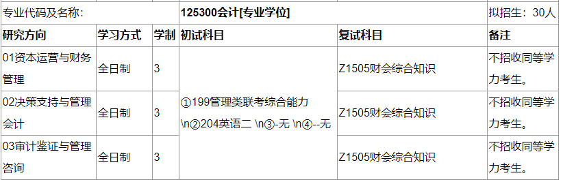 2020MPAcc復(fù)試科目 