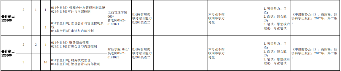 2020MPAcc復(fù)試科目 