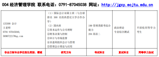 2020MPAcc復(fù)試科目 