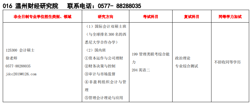 2020MPAcc復(fù)試科目 