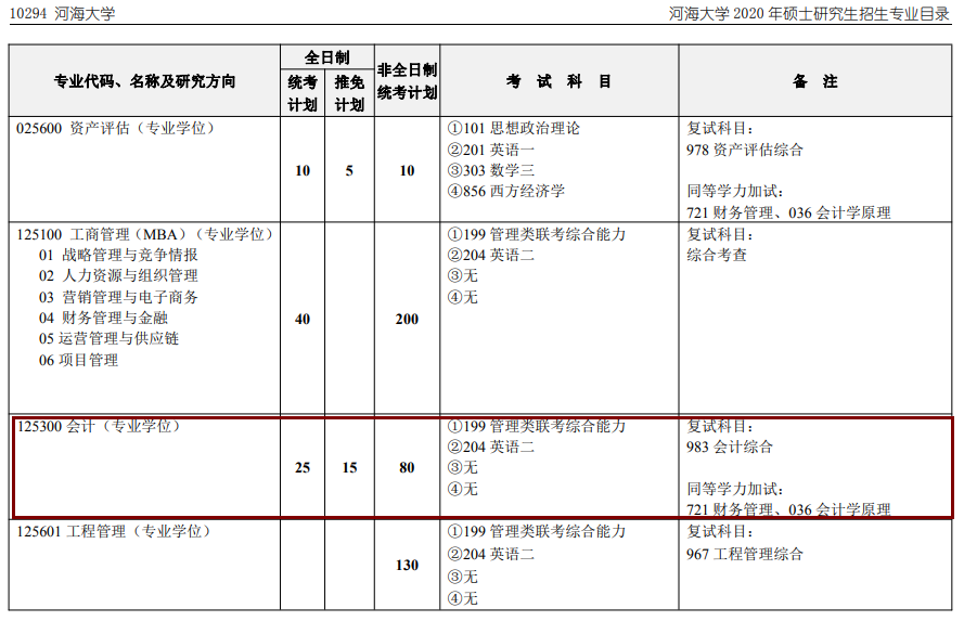 2020MPAcc復(fù)試科目 