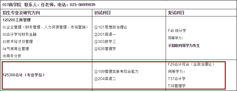 2020MPAcc復(fù)試科目 