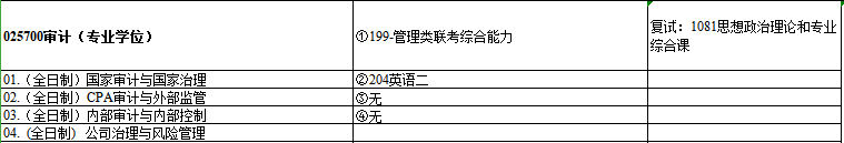 2020MAud復試科目 