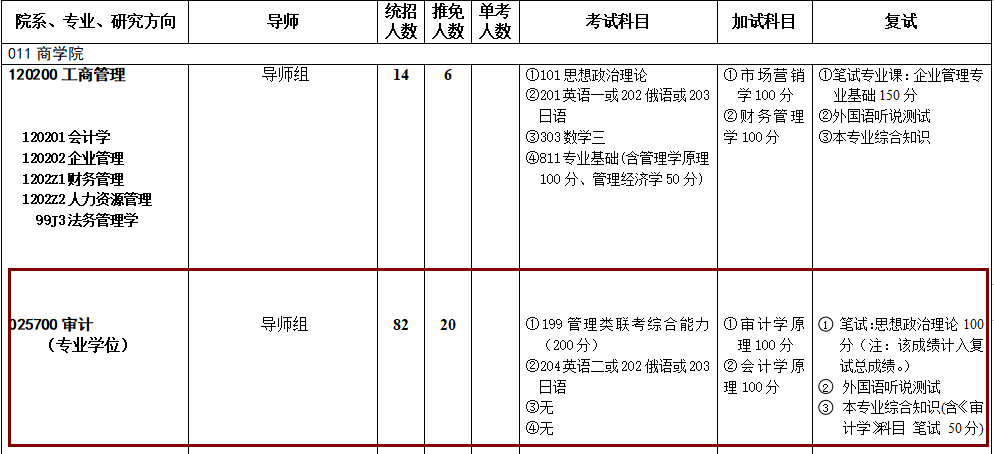 2020MAud復(fù)試科目 