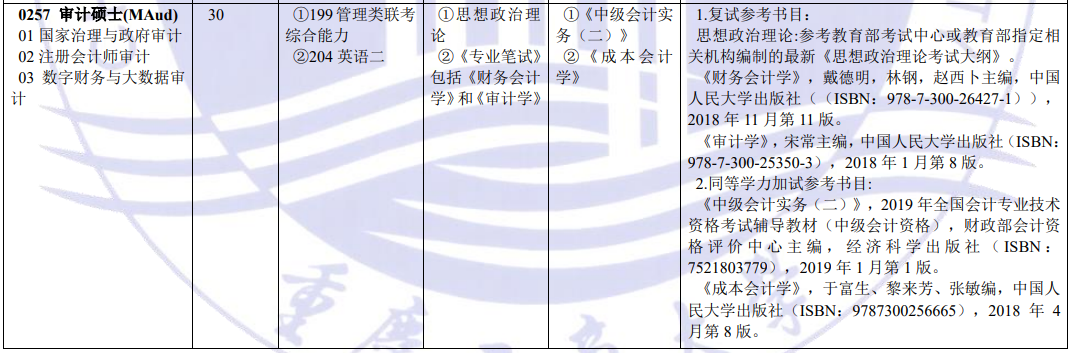 2020MAud復(fù)試科目 