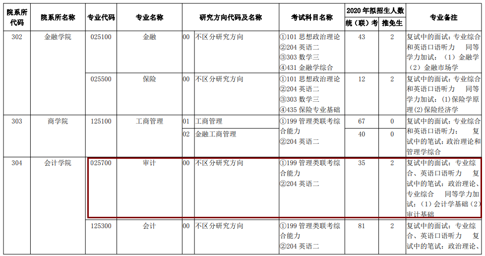 2020MAud復(fù)試科目 