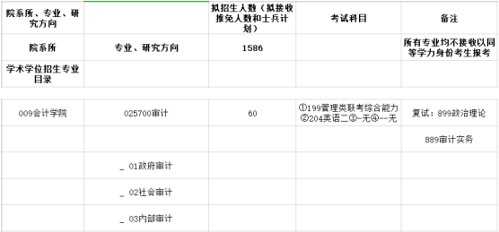 2020MAud復(fù)試科目 