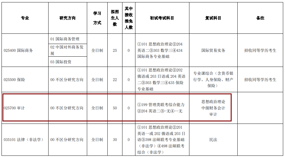 2020MAud復試科目 