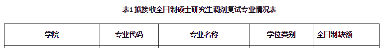 MBA接受調(diào)劑的院校 | 長沙理工大學(xué)2019年接收MBA調(diào)劑的通知