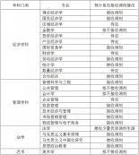 MBA接受調(diào)劑的院校 | 安徽財(cái)經(jīng)大學(xué)2019年接收MBA調(diào)劑的通知