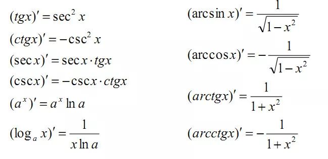 2021考研：數(shù)學(xué)高數(shù)公式之導(dǎo)數(shù)公式