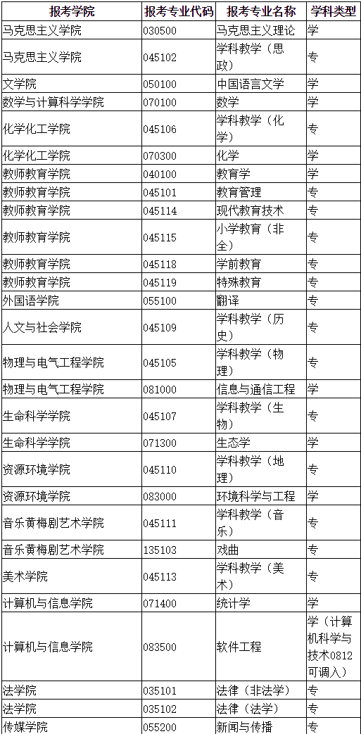 2020考研調(diào)劑信息：安慶師范大學(xué)2020年研究生調(diào)劑通知