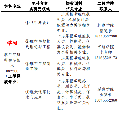 2020考研調(diào)劑信息：北華航天工業(yè)學(xué)院2020年研究生調(diào)劑通知