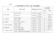 2020考研分數(shù)線：南京財經(jīng)大學2020年碩士研究生招生考試復試分數(shù)線