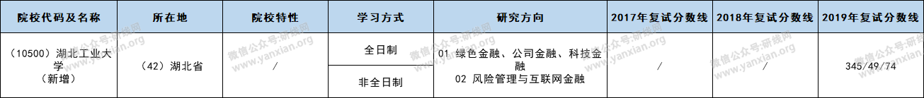 復(fù)試分?jǐn)?shù)線