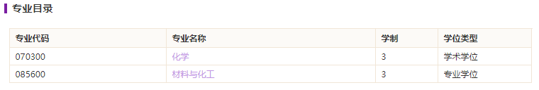 深圳大學(xué)化學(xué)與環(huán)境工程學(xué)院2021碩士研究生招生專業(yè)目錄