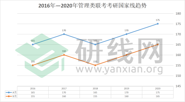 研線網(wǎng)出品《2020會計碩士藍(lán)皮書》正式發(fā)布