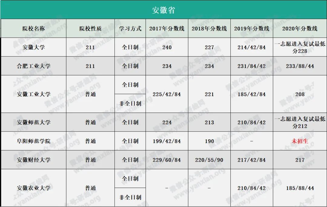 研線網(wǎng)出品《2020會計碩士藍(lán)皮書》正式發(fā)布