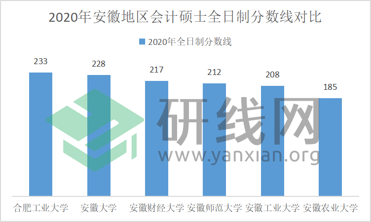 研線網(wǎng)出品《2020會計碩士藍(lán)皮書》正式發(fā)布