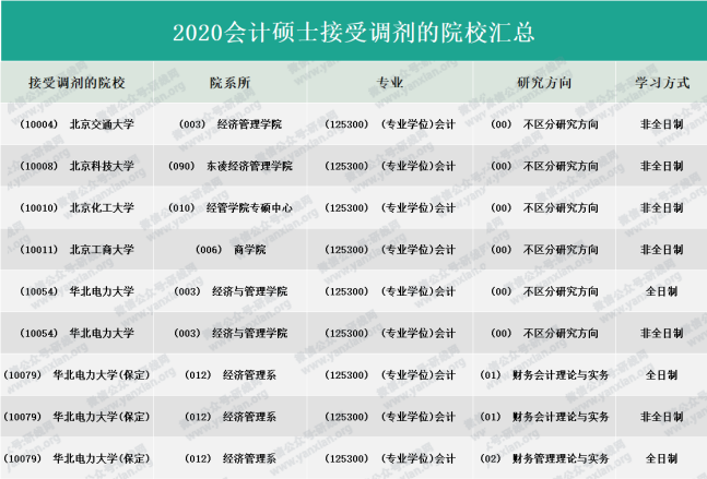 研線網(wǎng)出品《2020會計碩士藍(lán)皮書》正式發(fā)布