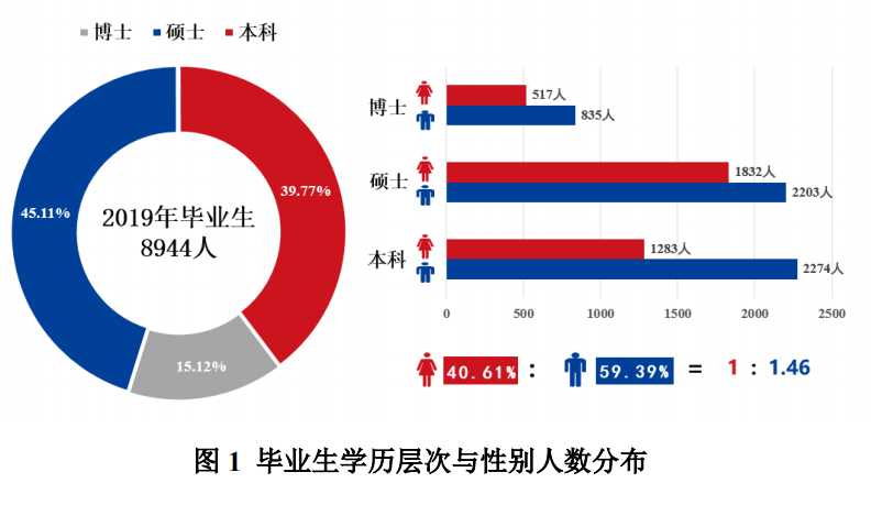 研線網(wǎng)出品《2020會計碩士藍(lán)皮書》正式發(fā)布