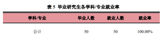 研線網(wǎng)出品《2020會計碩士藍(lán)皮書》正式發(fā)布