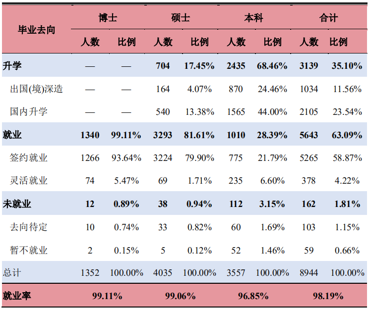 研線網(wǎng)出品《2020會計碩士藍(lán)皮書》正式發(fā)布