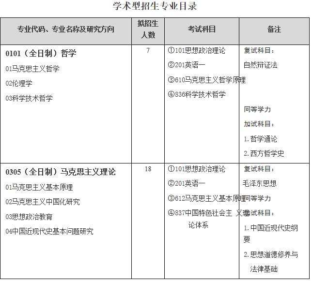 武漢科技大學(xué)馬克思主義學(xué)院關(guān)于預(yù)發(fā)布2021年碩士研究生招生專業(yè)目錄的通知