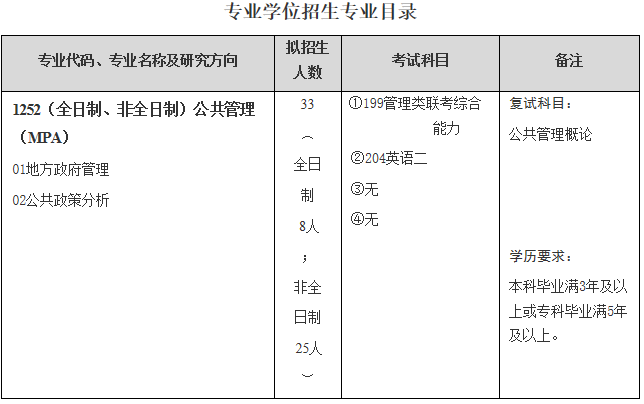 武漢科技大學(xué)馬克思主義學(xué)院關(guān)于預(yù)發(fā)布2021年碩士研究生招生專業(yè)目錄的通知